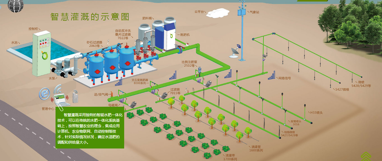 無土栽培，無土栽培技術，無土栽培設備