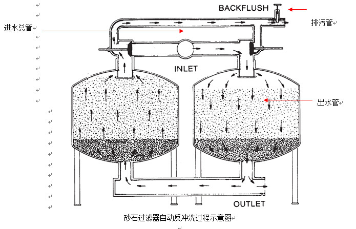 無(wú)土栽培，無(wú)土栽培技術(shù)，無(wú)土栽培設(shè)備